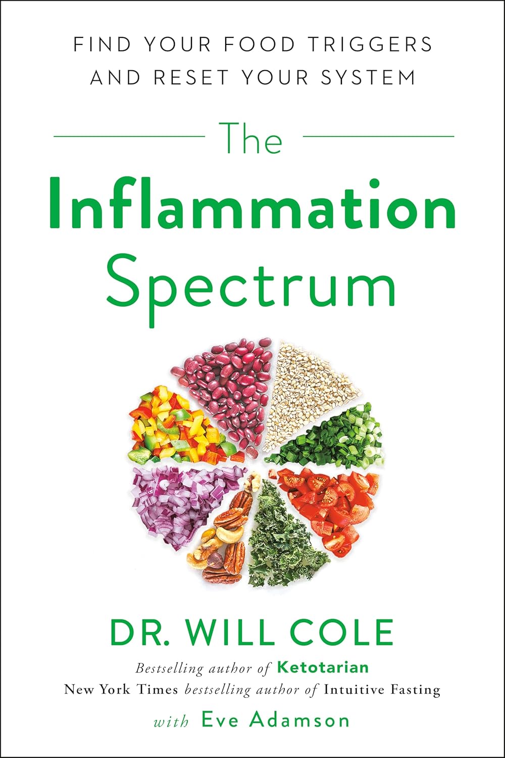 The Inflammation Spectrum